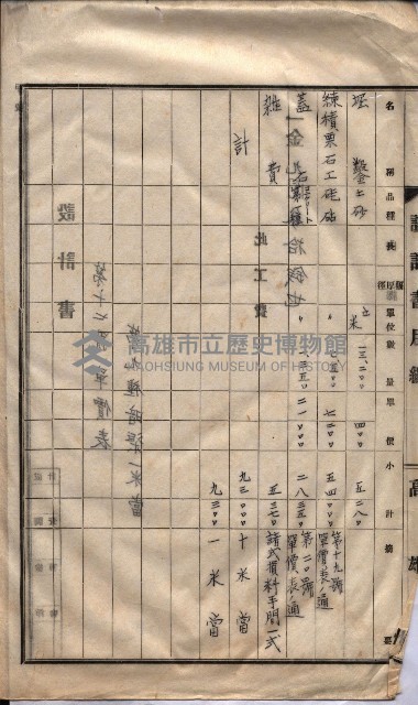 林德官土地區劃整理關係
（林德官、五塊厝關係－九之九）藏品圖，第133張
