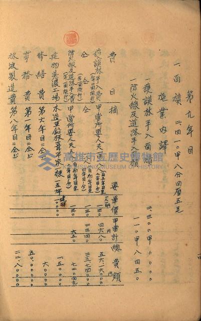 貸渡（旗山、恆春郡－被許可人赤司初太郎）藏品圖，第130張