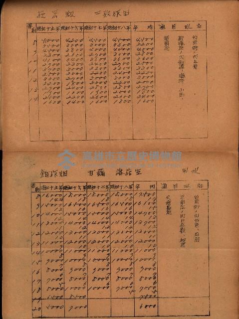 重要農作物既位五ケ年間平均價格調
（附公課、水租、人夫賃所得）藏品圖，第130張