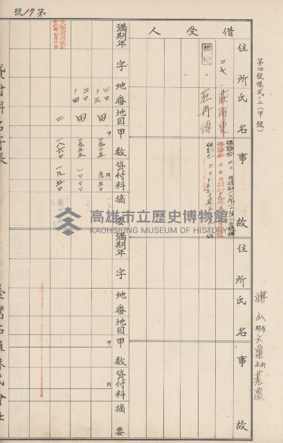 臺灣拓殖株式會社六龜貸付料名寄帳藏品圖，第129張