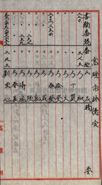 宿舍用地買收書類（林德官、五塊厝－州有財產）藏品圖，第131張