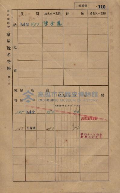 高雄州鳳山郡大樹庄九曲堂家屋稅名寄帳
（二冊之內第一號）藏品圖，第129張