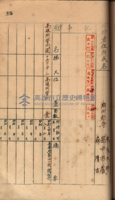 秘密地圖所持有者名簿（高雄州）藏品圖，第129張