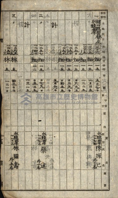 阿公店溪治水工事所地買收綴藏品圖，第129張