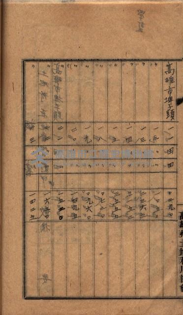 土地利用協會貸付綴
（高雄市小港庄關係）藏品圖，第28張