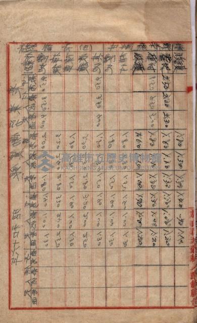 農耕貸銀表藏品圖，第29張