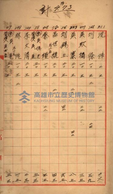 臺帳謄本收入藏品圖，第28張