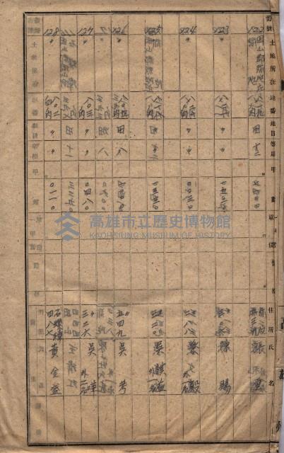 高臨營第一號ノ內三ハ初第（1）號借地（石螺潭、彌陀）藏品圖，第29張