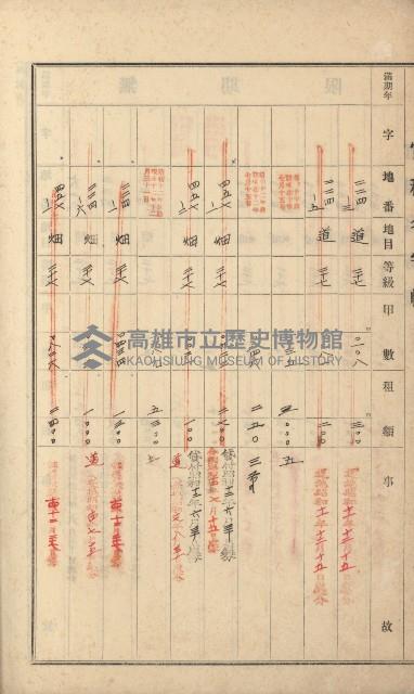 阿蓮庄官租名寄帳（十六冊之內第七號）藏品圖，第29張