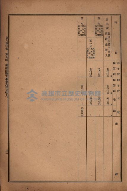 昭和十九年度高雄州豫算書藏品圖，第28張