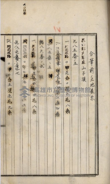 鳳山機場藏品圖，第29張