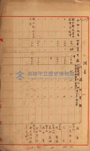 策源地第三回追加買收藏品圖，第30張