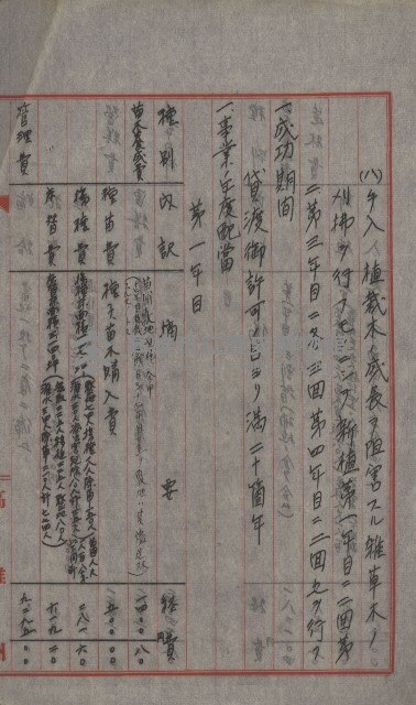 無償貸付（旗山郡－被許可人高雄州）藏品圖，第30張