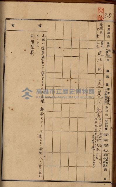 罹災救助基金土地貸下許可臺帳
（高雄州高雄市）藏品圖，第28張