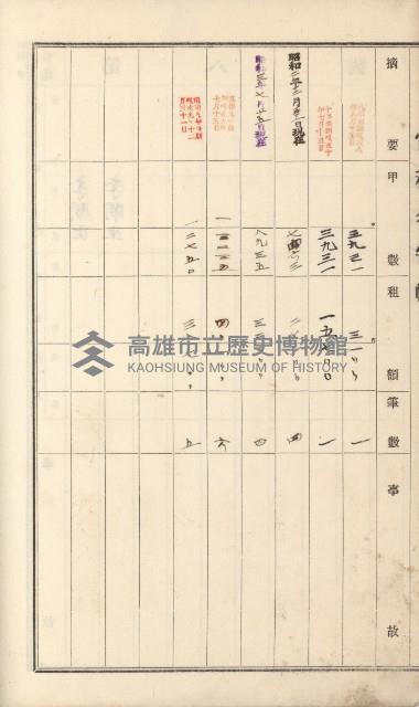 燕巢庄官租名寄帳（十六冊之內第三號）藏品圖，第29張