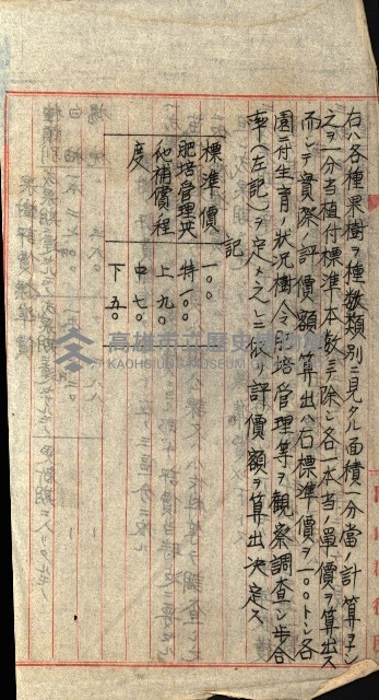工場用道綴（岡山）藏品圖，第31張