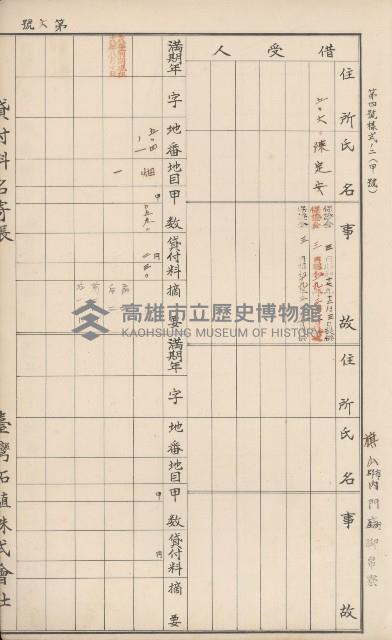 臺灣拓殖株式會社內門貸付料名寄帳藏品圖，第29張