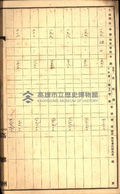 草衙重工業用地一筆限調書
（買收關係－卅八之七）藏品圖，第29張