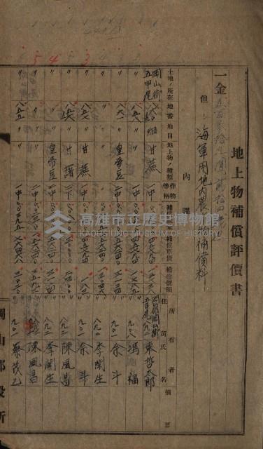 第六十一航空廠關係借地（五甲尾）藏品圖，第29張