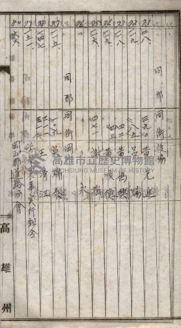 高臨營第一號ノ內三十一第（6）號借地第二次
（下塩田、援中港、右冲、苦瓜寮）藏品圖，第29張