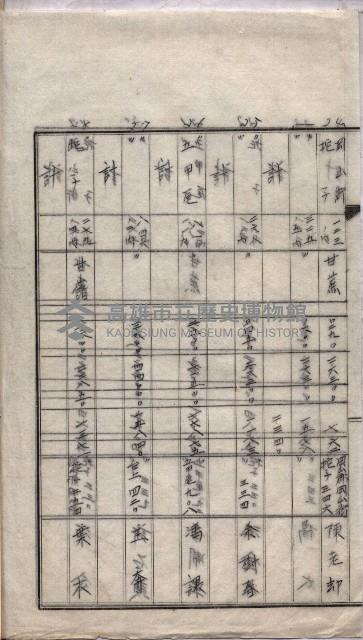 土地使用、土壤採取－十七號用地關係藏品圖，第29張