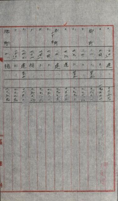 州有土地綴藏品圖，第29張