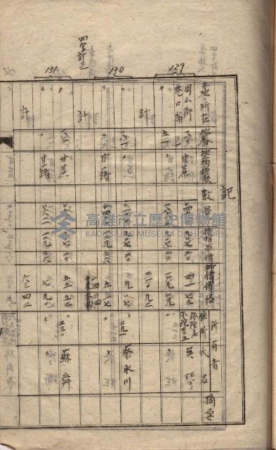 高臨營第一號ノ內三第（1）號
高臨營第一號ノ內九第（1）號
（施機第一九一、零一二番電）藏品圖，第29張