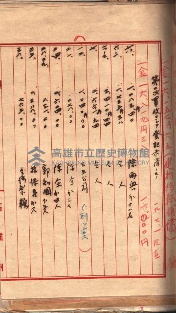 阿公店溪治水工事豫算關係（高雄州）藏品圖，第29張