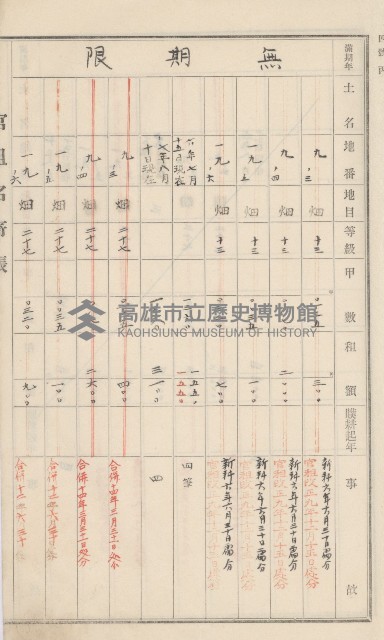 旗山街官租名寄帳（二之一）藏品圖，第30張