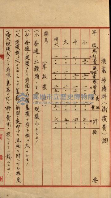 馬補第六號藏品圖，第29張