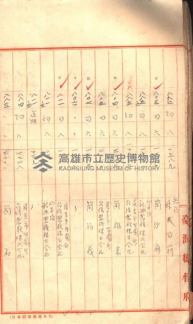 臺帖（土地）登記簿索引－高雄地方土地改良事業用地
（第壱次買收）藏品圖，第29張