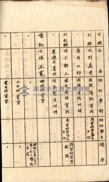 州有地無償貸付綴－高雄市立商工專修學校新築工事
（土地貸下關係－廿七之十六）藏品圖，第29張