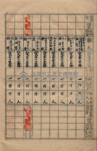 參謀本部發行秘密地圖貸付簿（高雄州）藏品圖，第29張