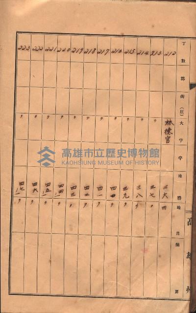 州有土地臺帳（高雄市三ノ三）藏品圖，第29張