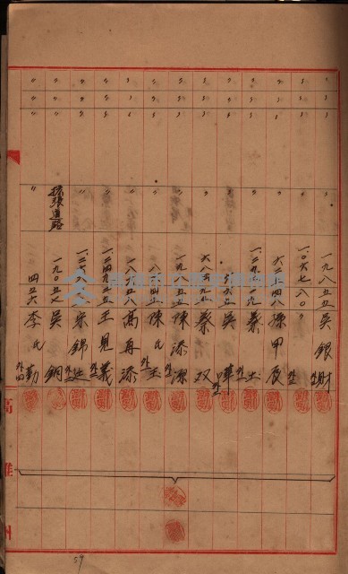登記濟證送付簿－地理系（海軍關係）藏品圖，第29張