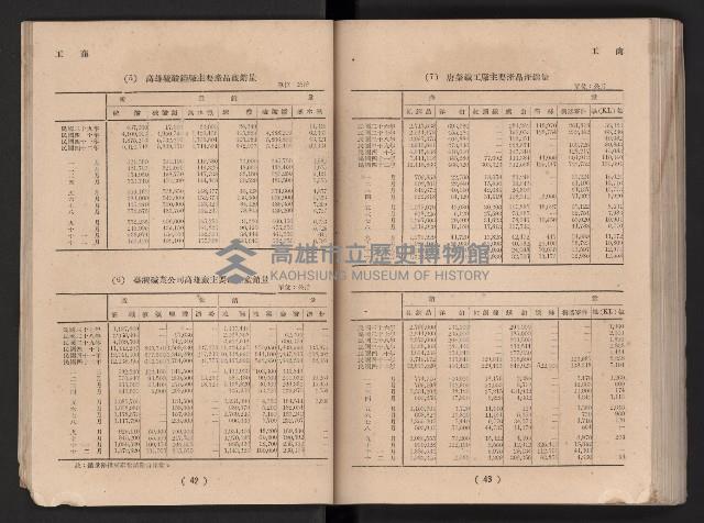 民國四十二年度《高雄市統計年報》藏品圖，第28張