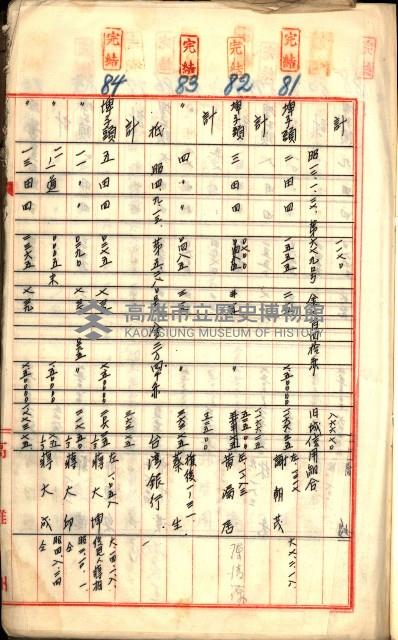 買收調書－左營、前峰尾、埤子頭、內惟
（買收關係－卅八之十）藏品圖，第29張