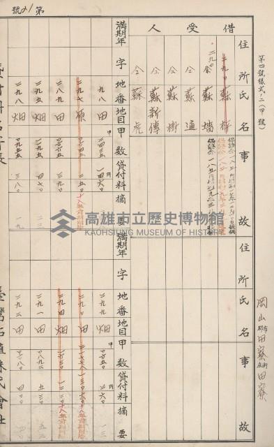 臺灣拓殖株式會社田寮貸付料名寄帳藏品圖，第29張