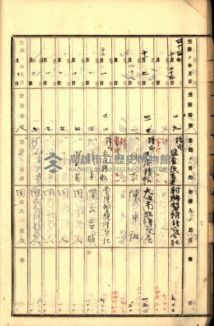 商業登記受付帳藏品圖，第29張
