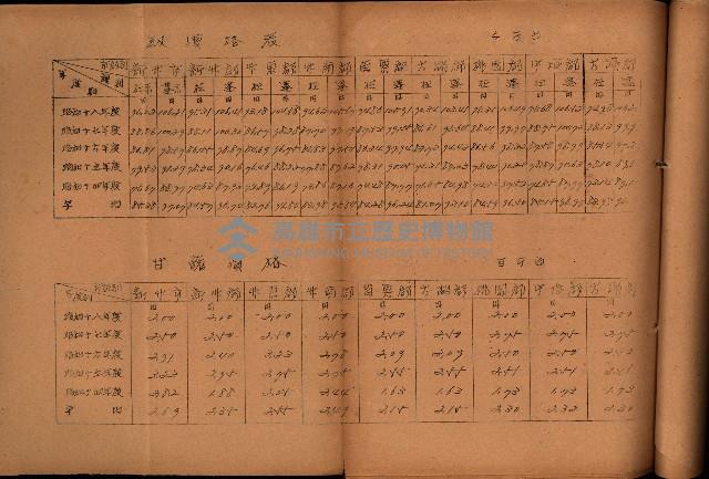 重要農作物既位五ケ年間平均價格調
（附公課、水租、人夫賃所得）藏品圖，第30張