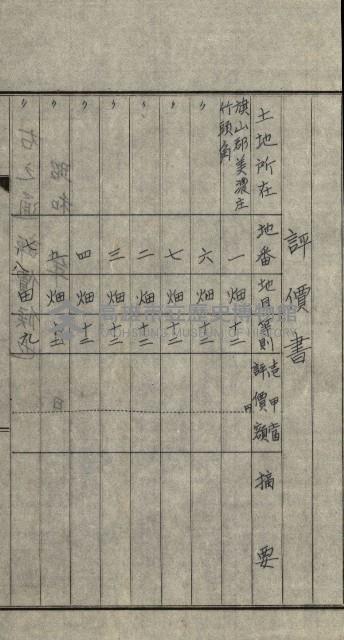 雜件－高雄州
（昭和十五年至十六年）藏品圖，第29張