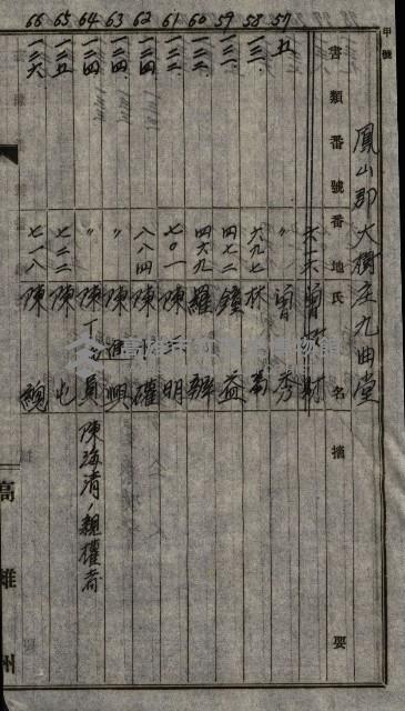 海軍土地買收藏品圖，第29張