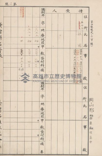 臺灣拓殖株式會社燕巢貸付料名寄帳藏品圖，第29張