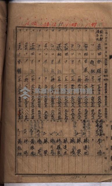 馬臨營第七二號ノ內第一二一號用地買收
（本州、灣子內）藏品圖，第29張