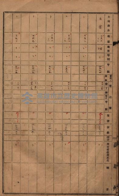 策源地第六回（海軍第六三三號用地買收）藏品圖，第29張