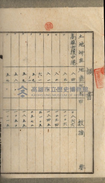 高雄州土地利用協會書類綴
（海軍用地使用許可關係）藏品圖，第29張