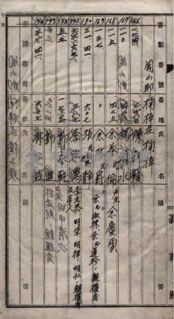 土地買收
（馬臨營第七三號）藏品圖，第330張