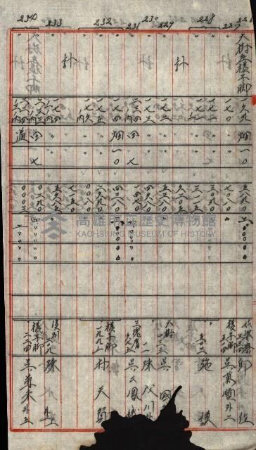 海軍用地水道敷地買收綴藏品圖，第332張