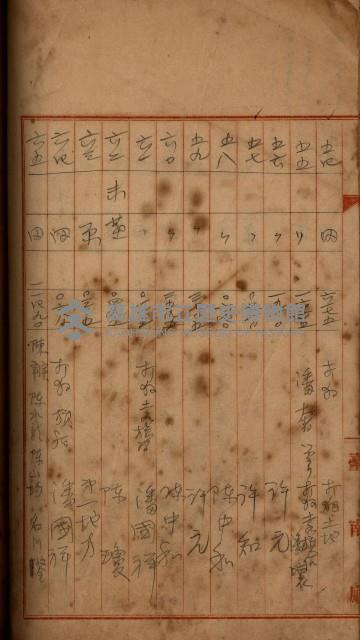 州財產－罹災救助買收
（罹災救助－二十之四）藏品圖，第328張