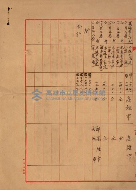 熱帶醫專用地買收藏品圖，第209張